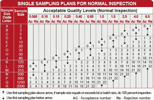AQL Chart2 1 1